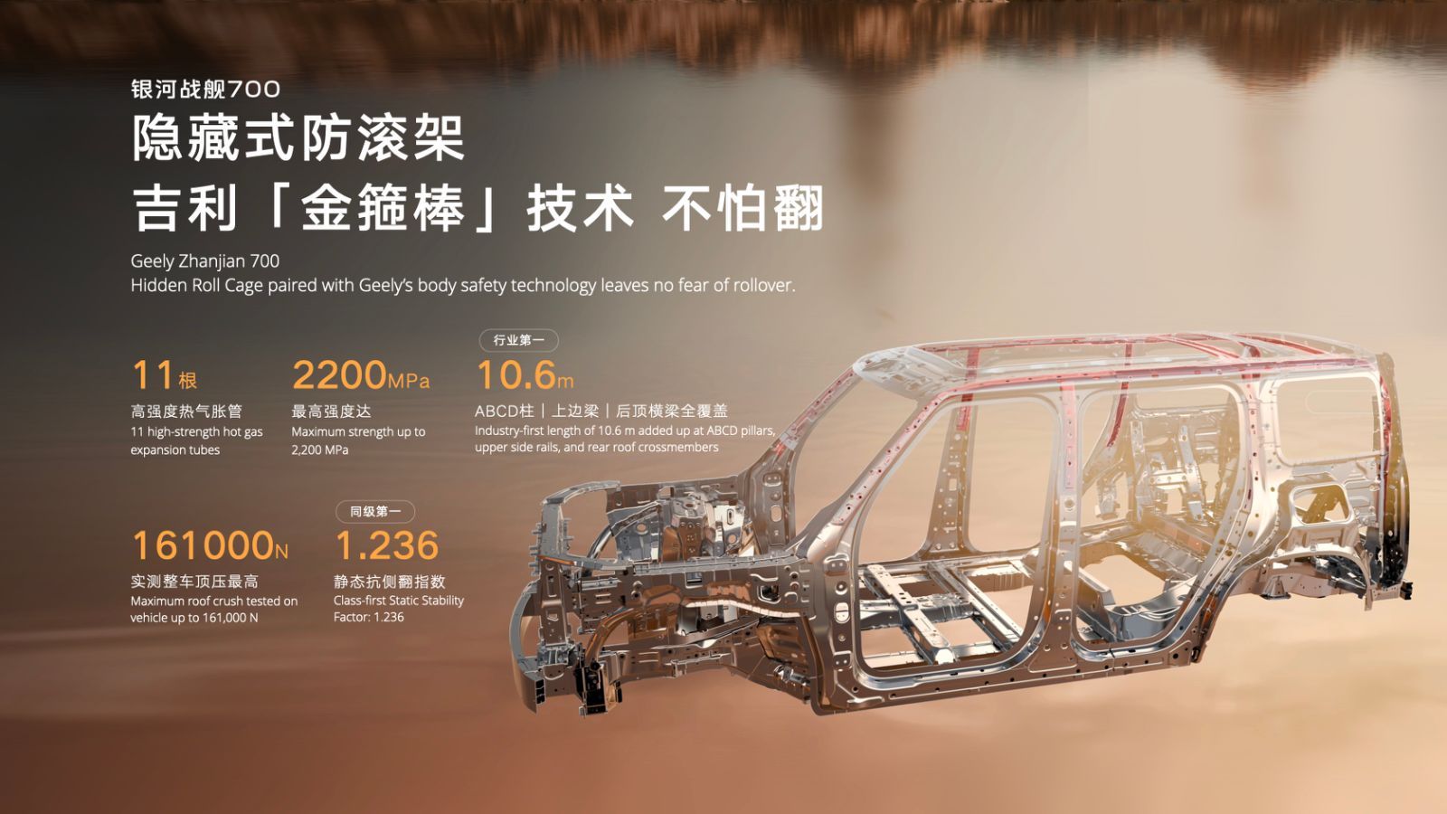 吉利这套新能源越野技术方案有点意思：1、【GTA 原生新能源越野架构】一体大梁打