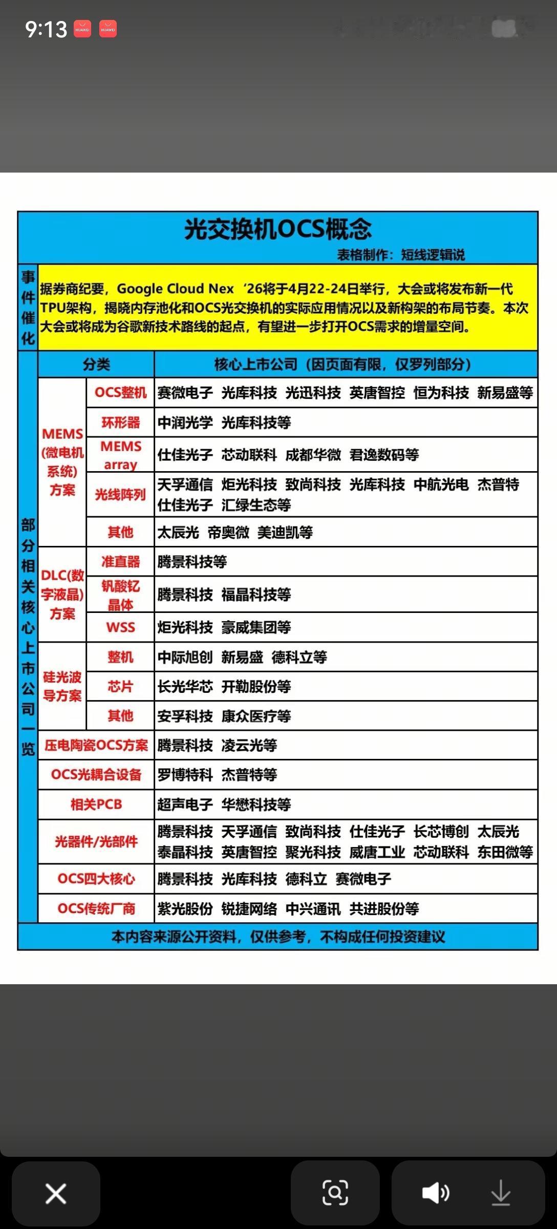 谷歌大会倒计时！OCS光交换机概念引爆，这些核心标的值得关注

光通信板块再添重