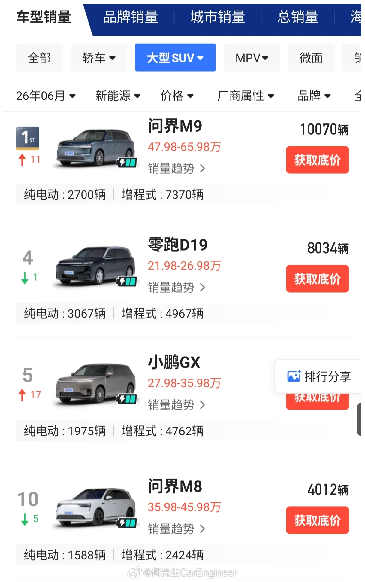 雷军3问 关于大三排，纯电还是混动？图1：不知道是哪来的，其实是会产生误解。1，