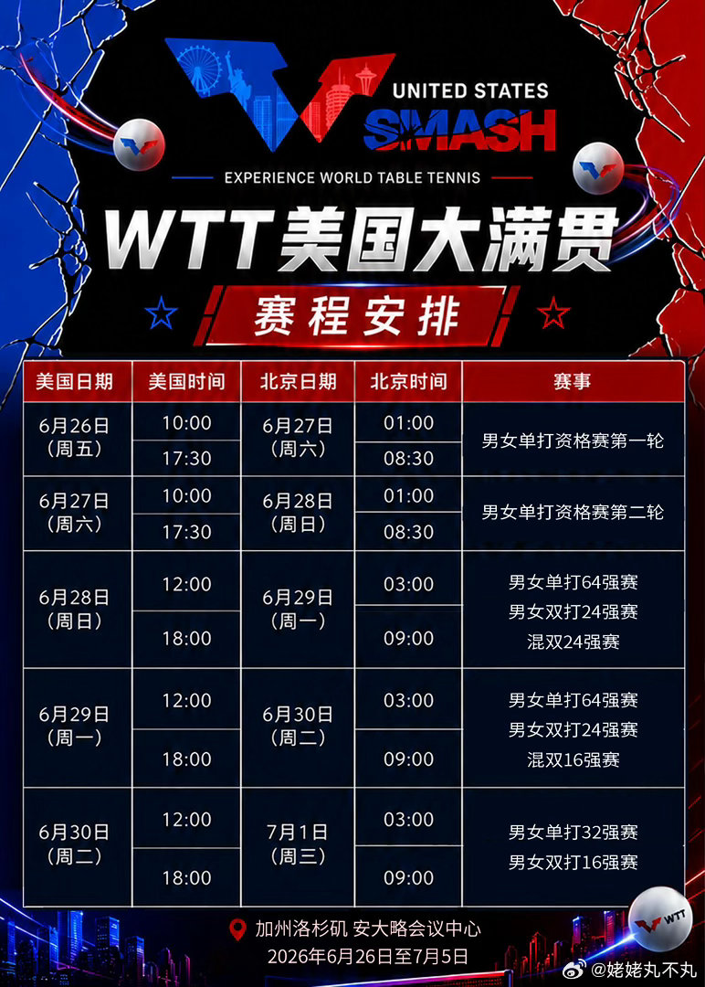 中美跨国组合将出战WTT美国大满贯薛飞+卡纳克，覃予萱+博塔，两组中美跨国搭档惊