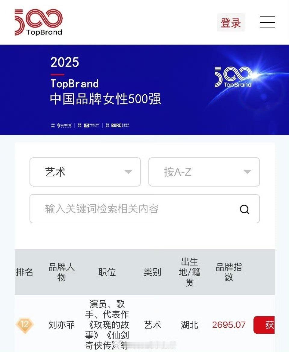 刘亦菲中国品牌女性500强top12 刘亦菲2025中国品牌女性500强第12好