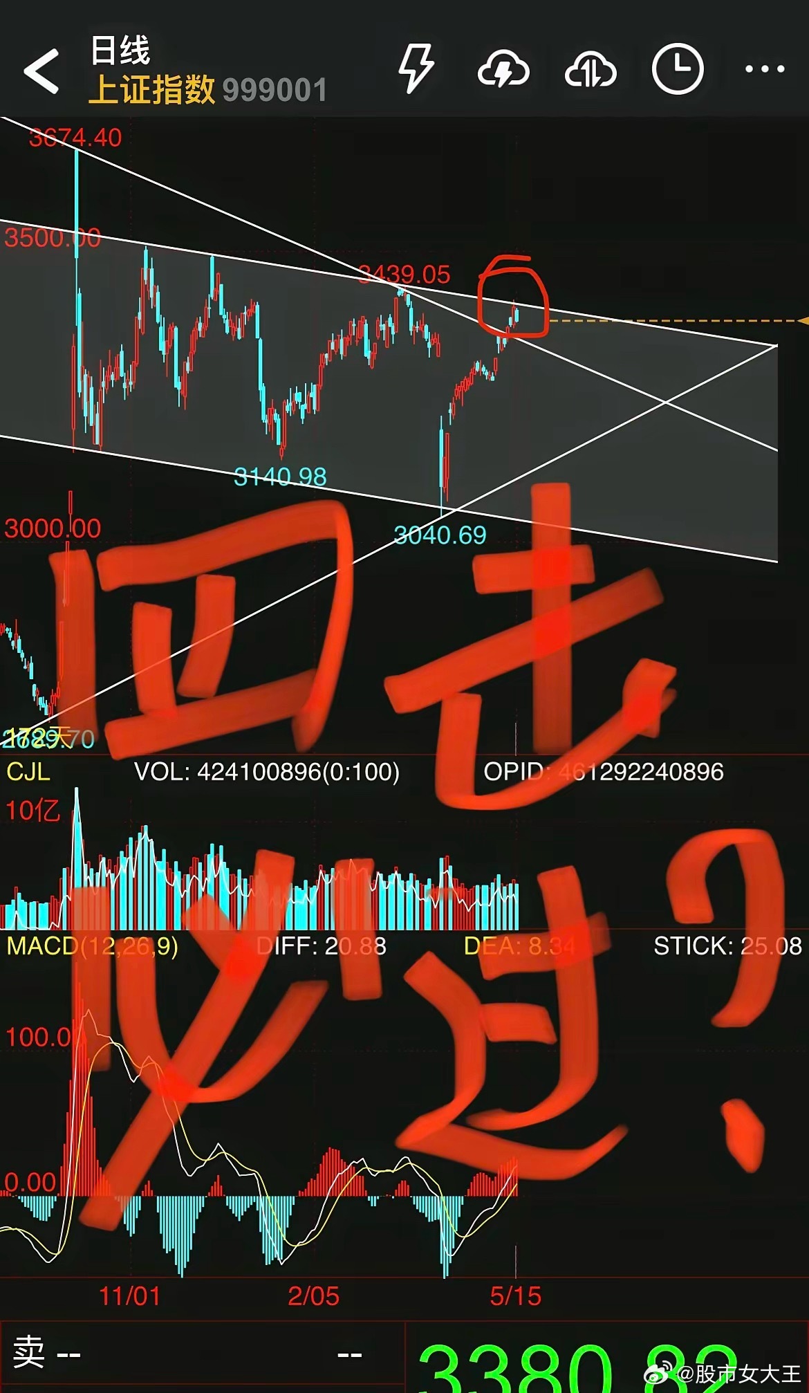 大盘还有没有机会突破3439点？​就看明天，明天如果能阳包阴，就有机会上摸343