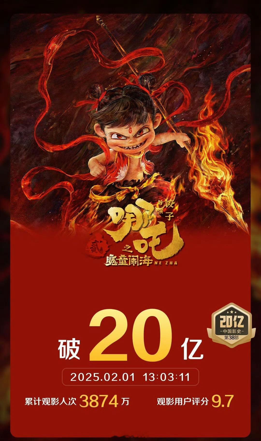 哪吒2票房破20亿  掌声👏！【哪吒之魔童闹海】 电影哪吒之魔童闹海  ，实时