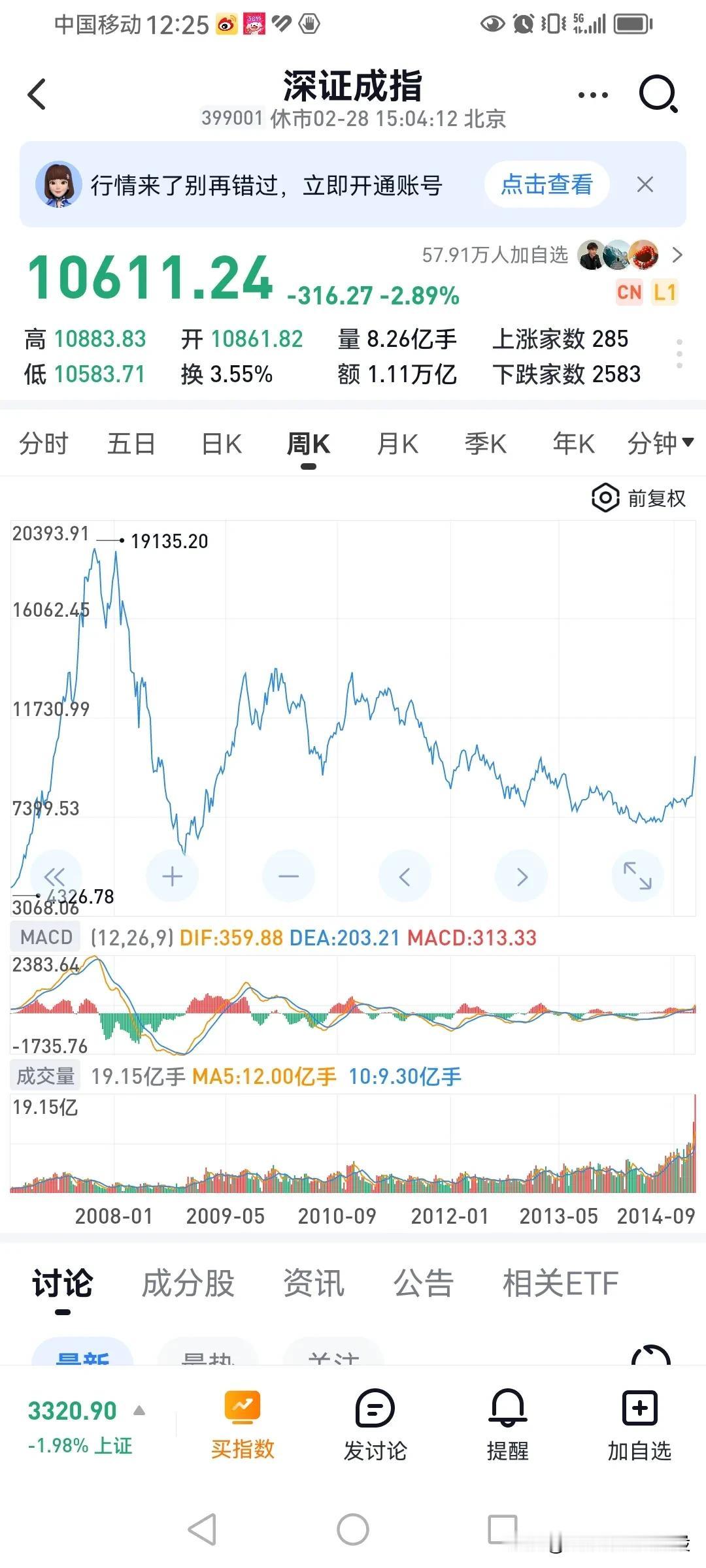 下跌抄底图形分析（六）
下图是大盘2008-14年下跌结构。看看下跌结构如何一步