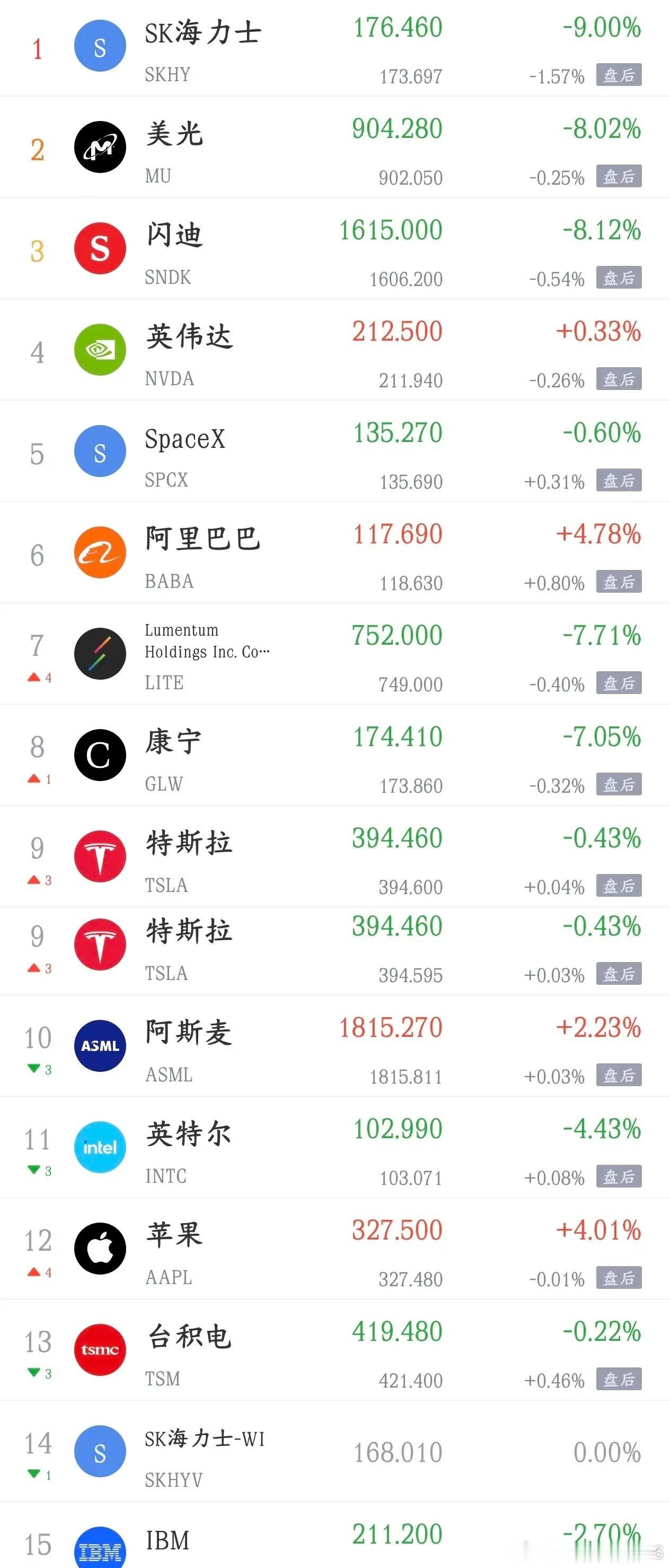 周四影响A股的消息面汇总，利空有点多利好消息1.阿斯麦据悉计划提高芯片制造设备价