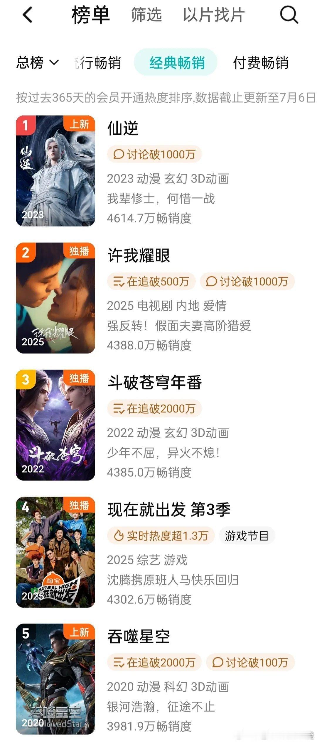 赵露思一番剧《许我耀眼》拉新总榜升至第二，年冠女王就是🐮 
