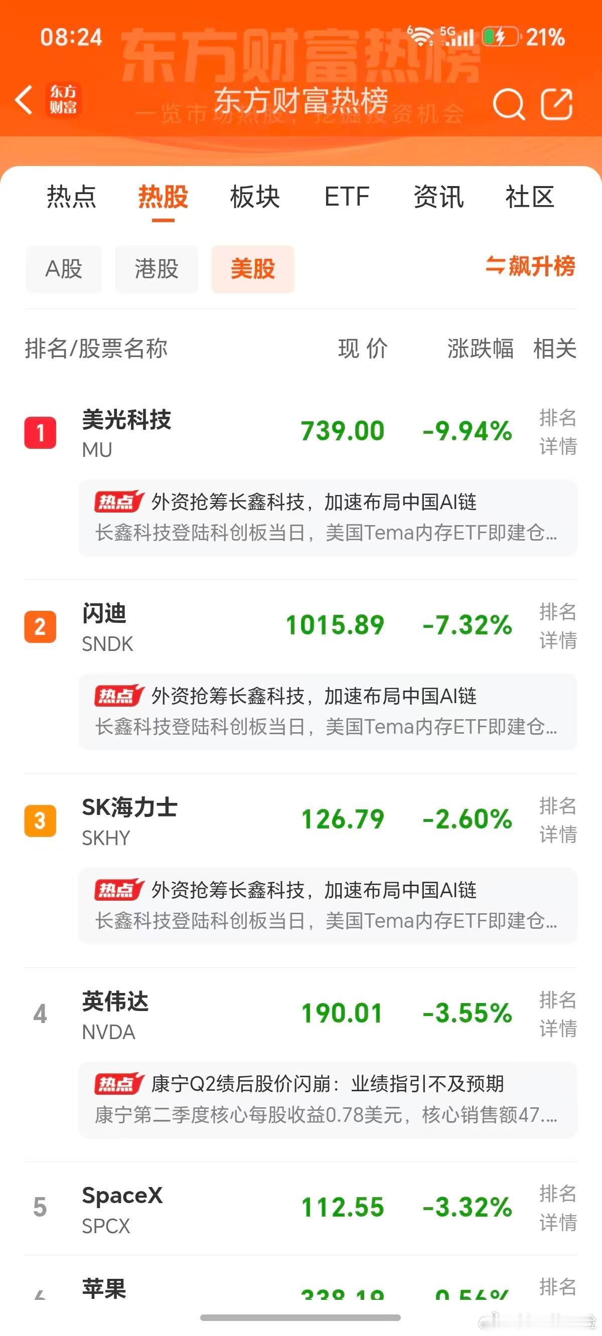 夜里美股跌，八点韩国接棒，九点半A股接力。谁能率先掉队？美股美股大跳水村口的黑脸