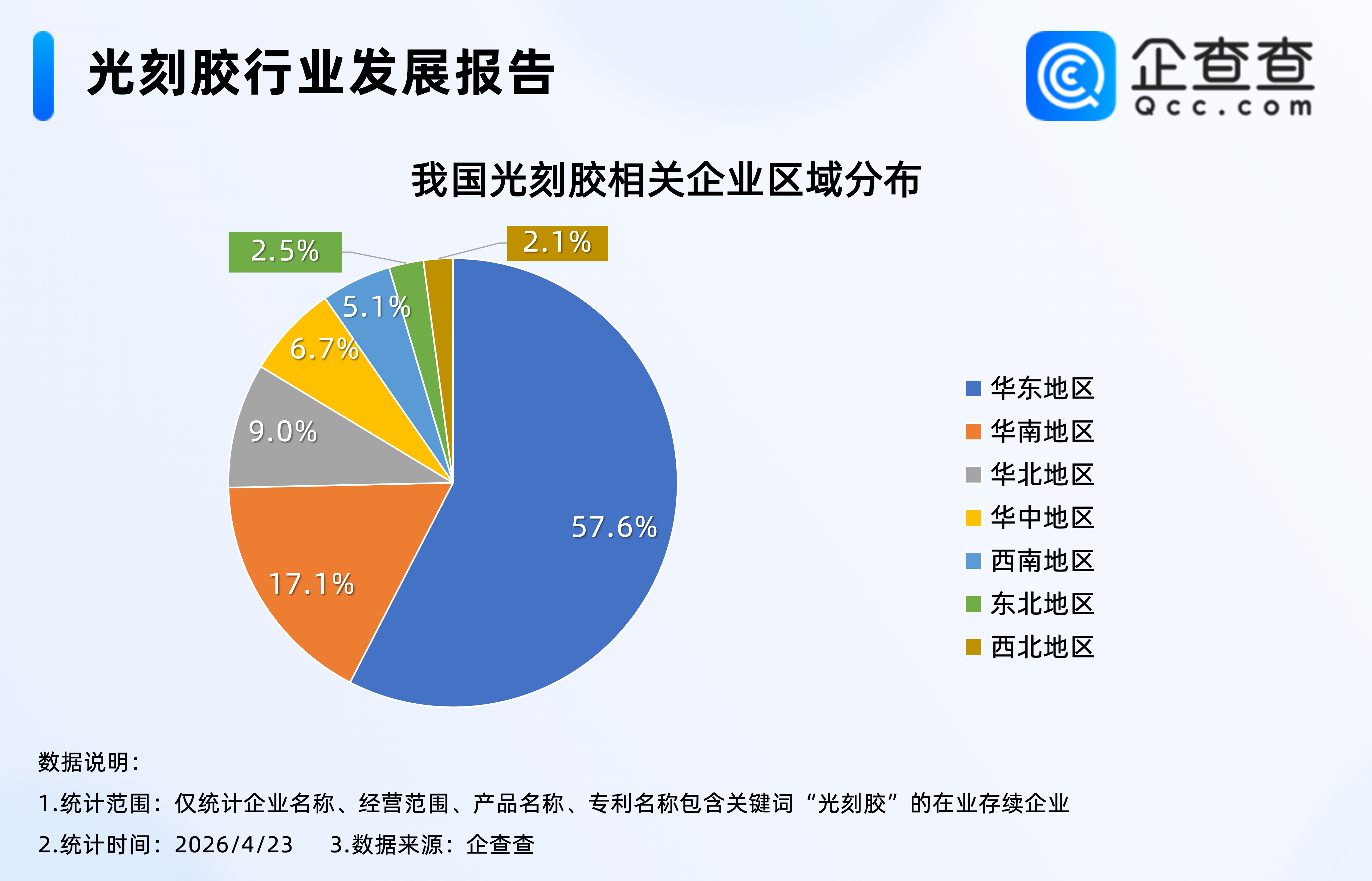 光刻胶关键原料陷入短缺！企查查：我国现有1.8万项光刻胶相关专利