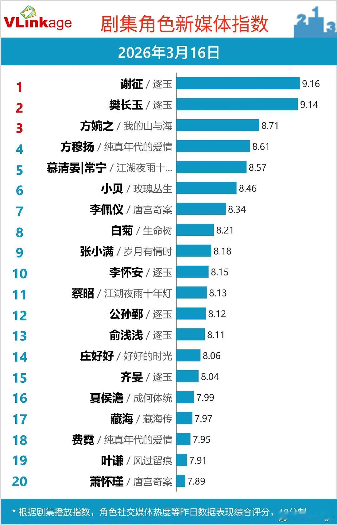 全员上桌 逐玉伟大！！！🤲🏻逐玉逐玉 我又贪了