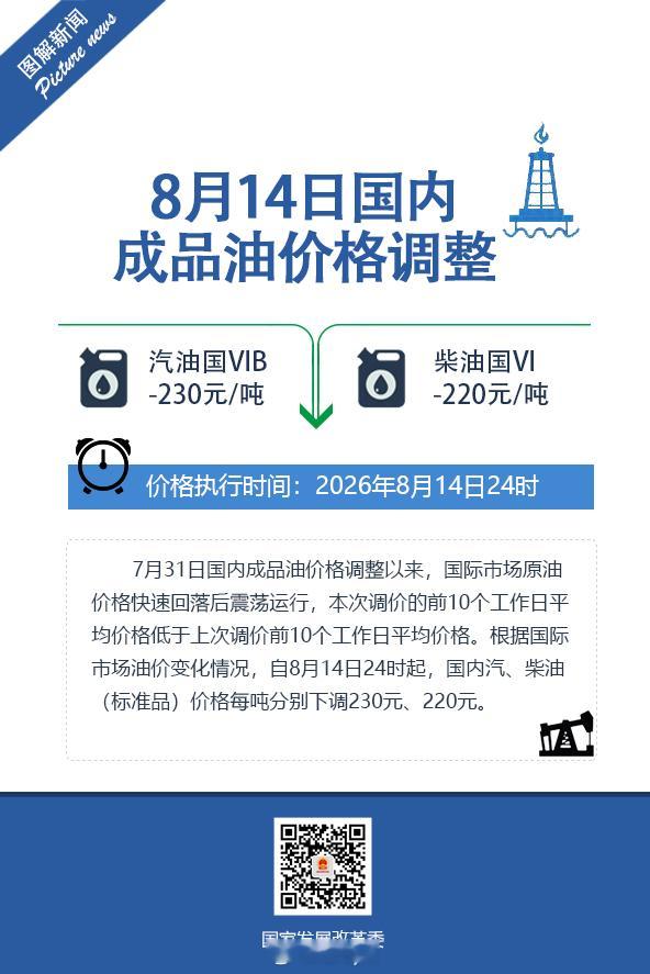 从国家发展改革委获悉，今日（8月14日）24时国内成品油调价窗口将开启。据国家发