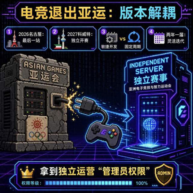 电竞退出亚运会，不是被淘汰，而是选了更适配自己的赛道