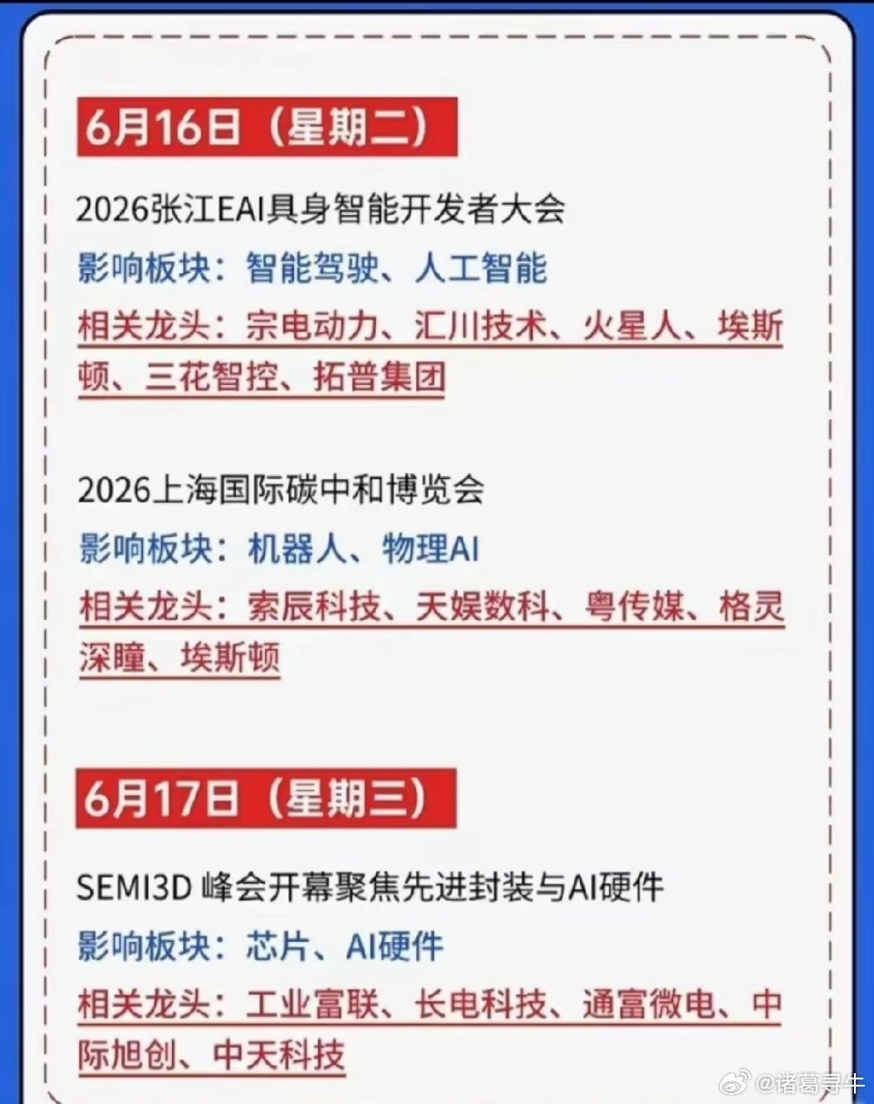 一定要看完：下周大A重要事件📅 6月15日（周一）1. 能源局公布5月全社会用