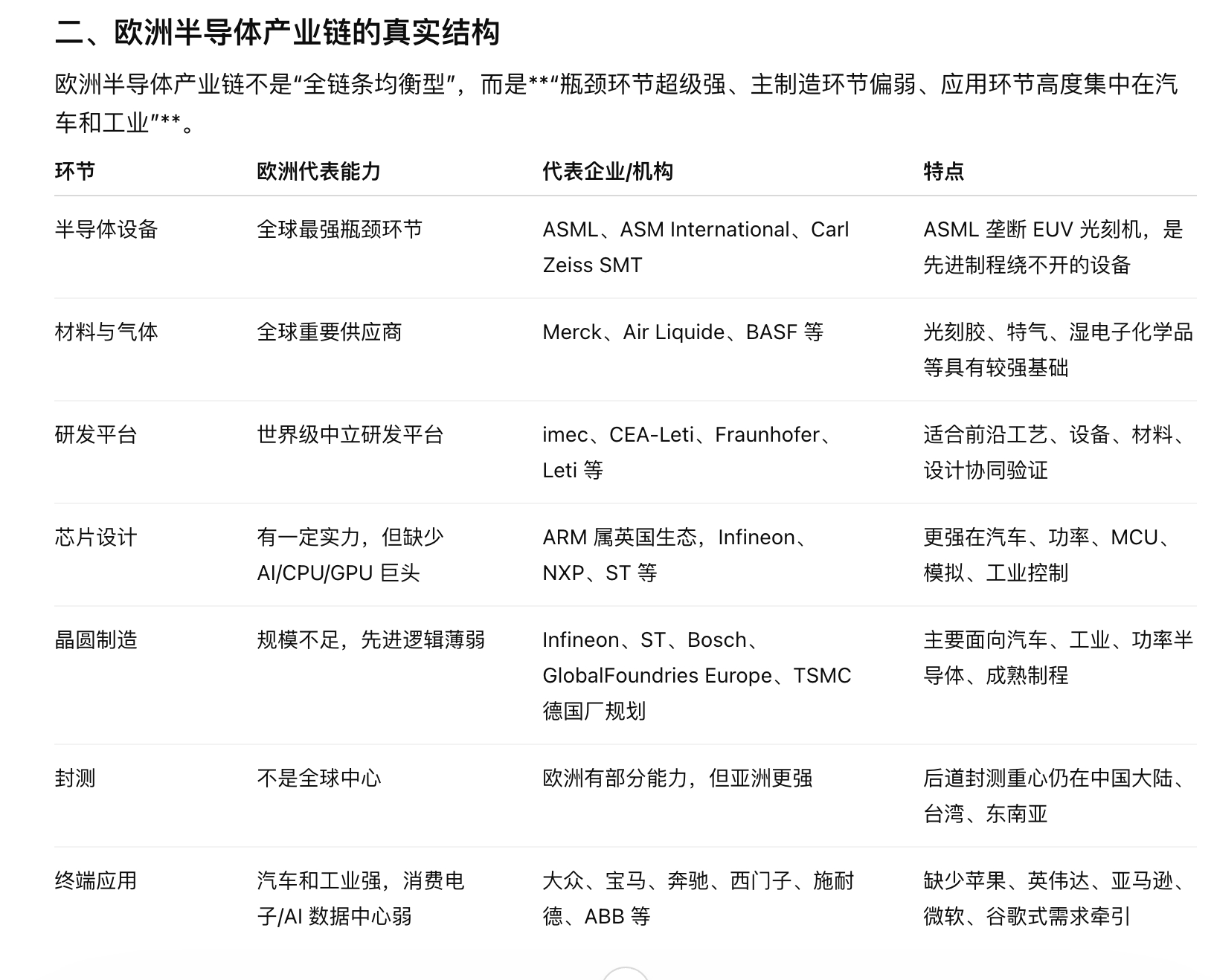 读到一篇文章：欧洲拥有世界上最好的半导体制造机器，为什么却没有先进芯片？（Adr