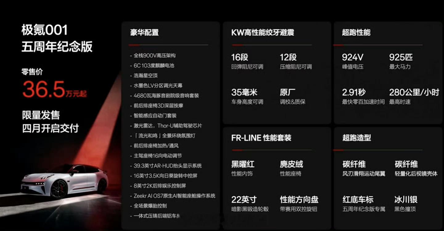 一秒看透极氪安全黑科技极氪 001 五周年纪念版车型上市。售价36.5 万元起。