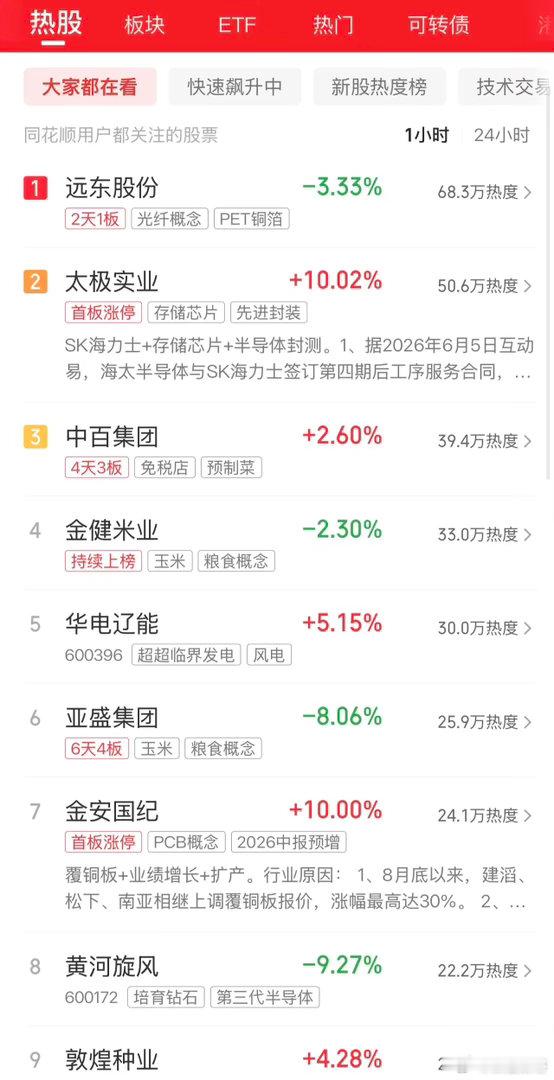 2026年9月10日，各大股吧前十热股:淘股吧: 1.桂林旅游 2.百大集团 3