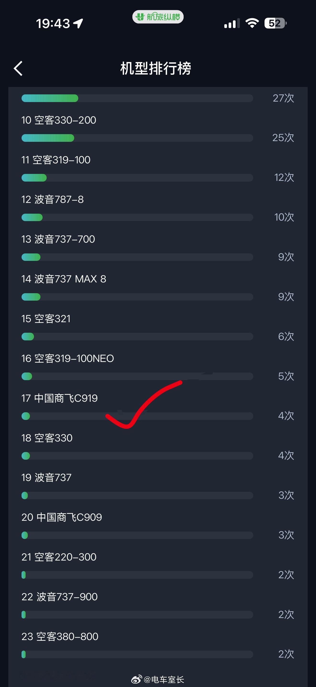 C919将执飞国际商业航线北京-乌兰巴托航线C919我坐过几次，除了小点没啥毛病