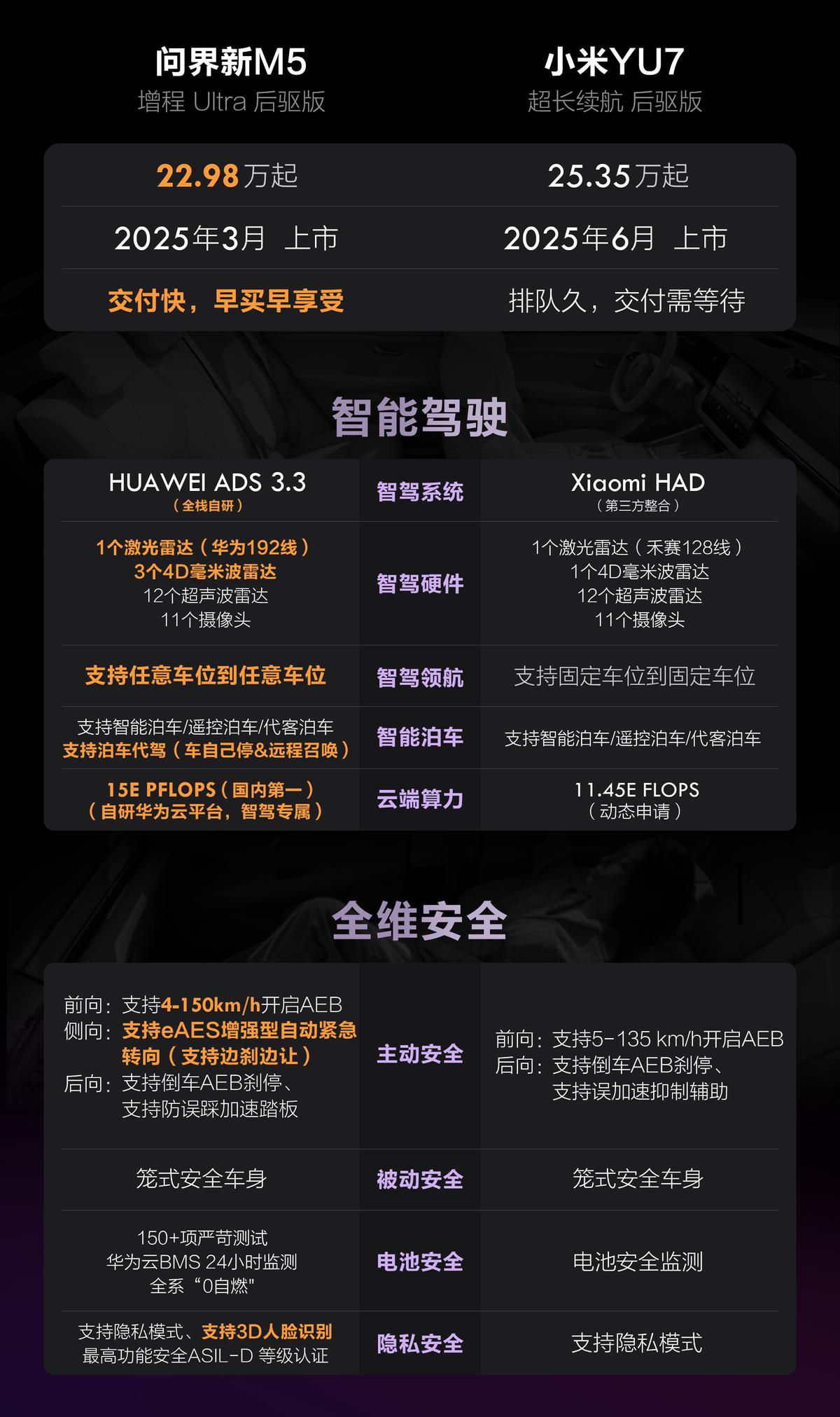 刚工作就想买车了，爸妈说要给20万，我在把研究生时的奖金跟兼职收入拿出来，一共2