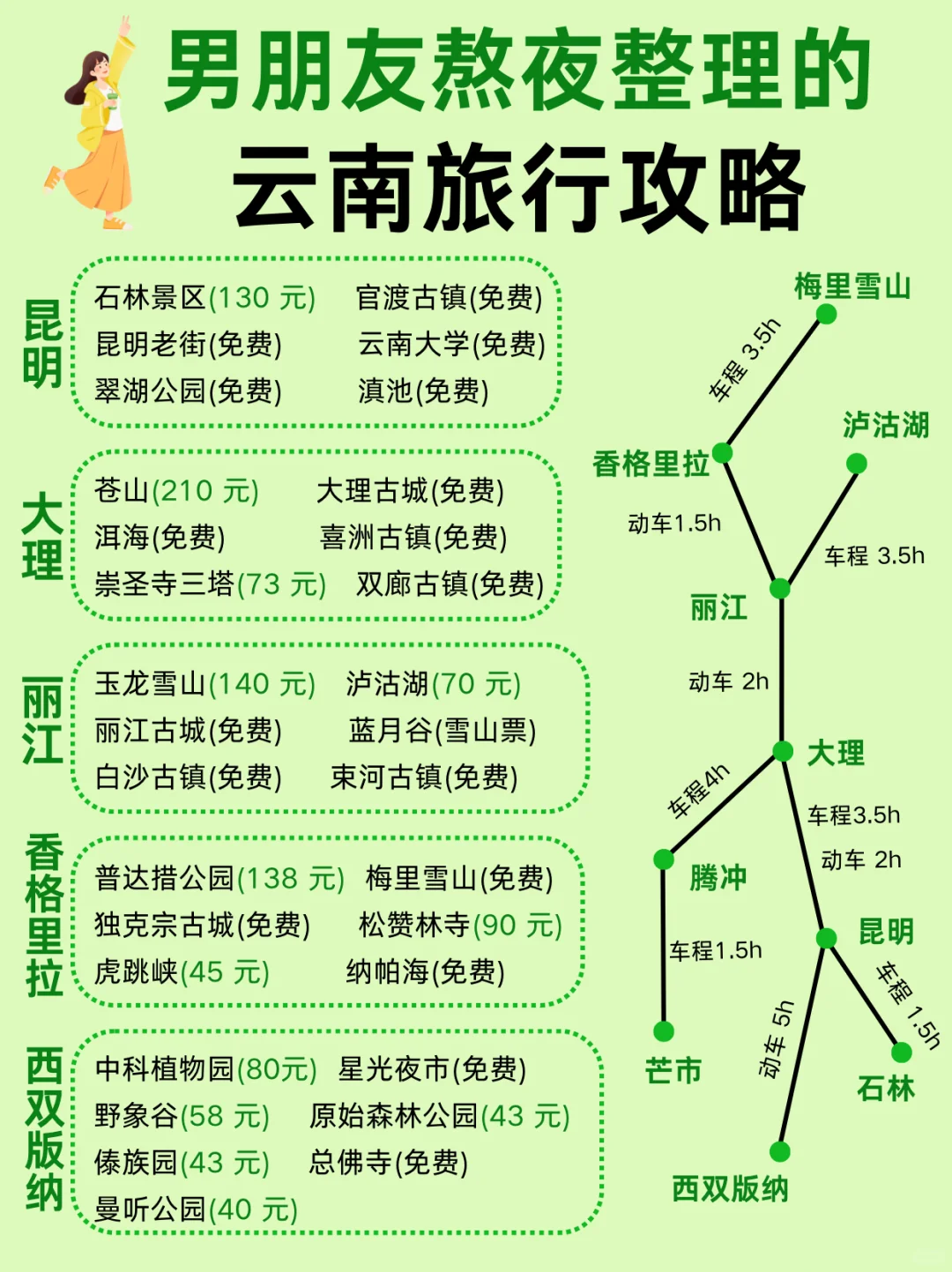 7-8🈷️云南旅游👉🏻不绕路攻略✓