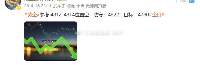 黄金4812位置空，现行情如期下跌，现报价4803位置，空单顺利浮盈90个点，每