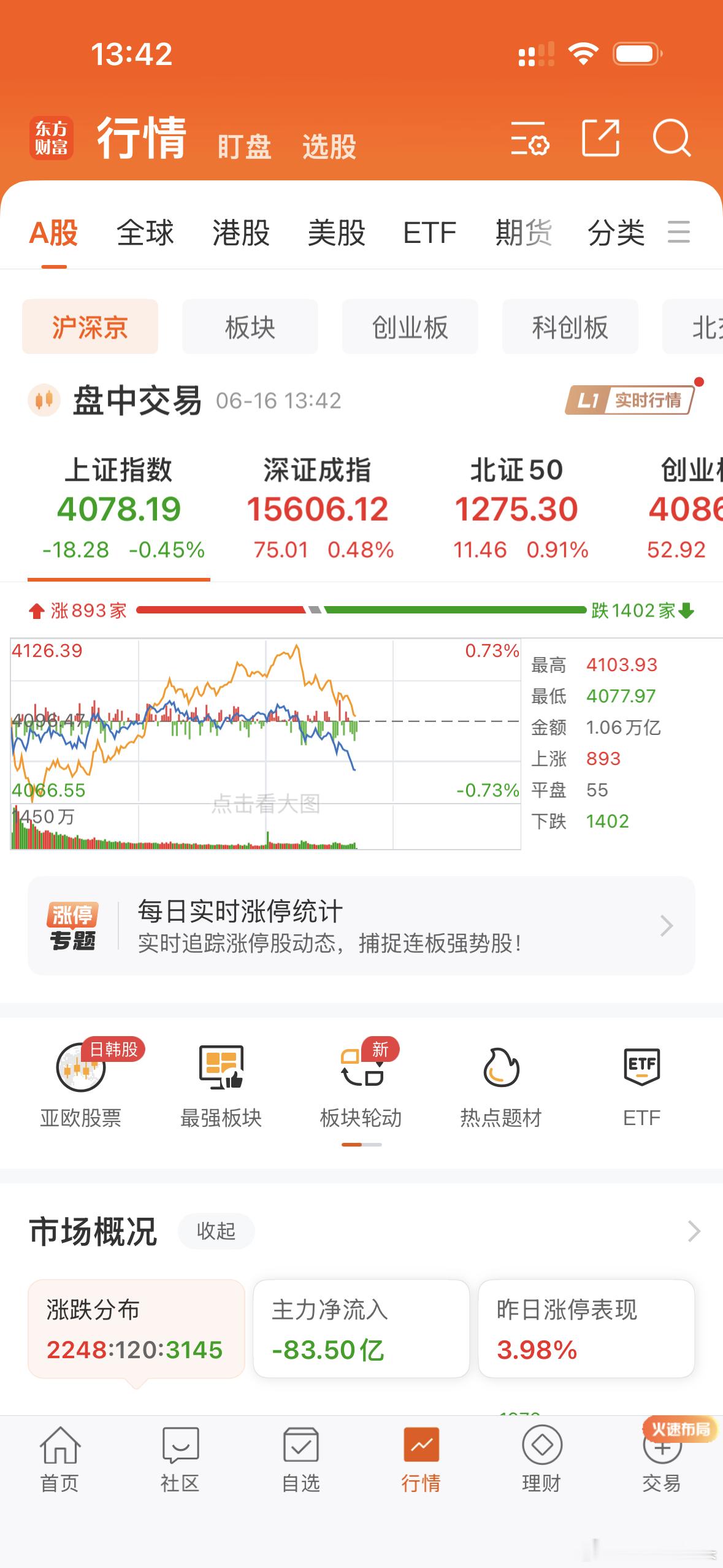 果然还是跳水了！我就预测了冲高回落的