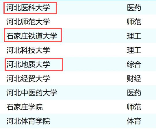 石家庄其实是一个比较年轻的城市，上数两三代，基本是省内外移 民，当然主要是北方人