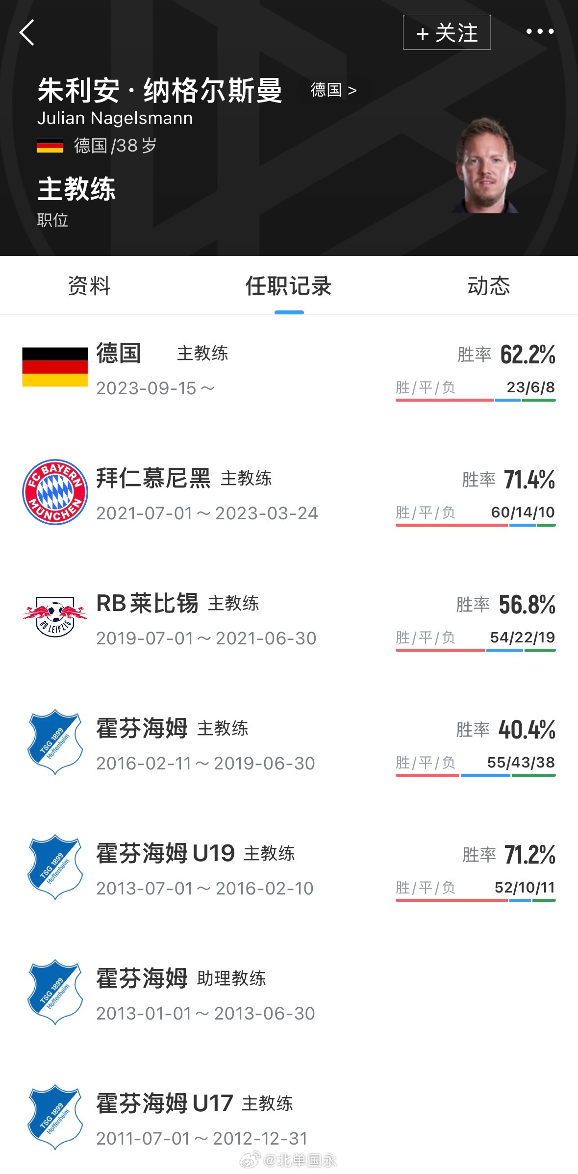 北京单场 世界杯止步32强！官方：纳格尔斯曼下课，他在昨天谈话中请求辞职官方消息