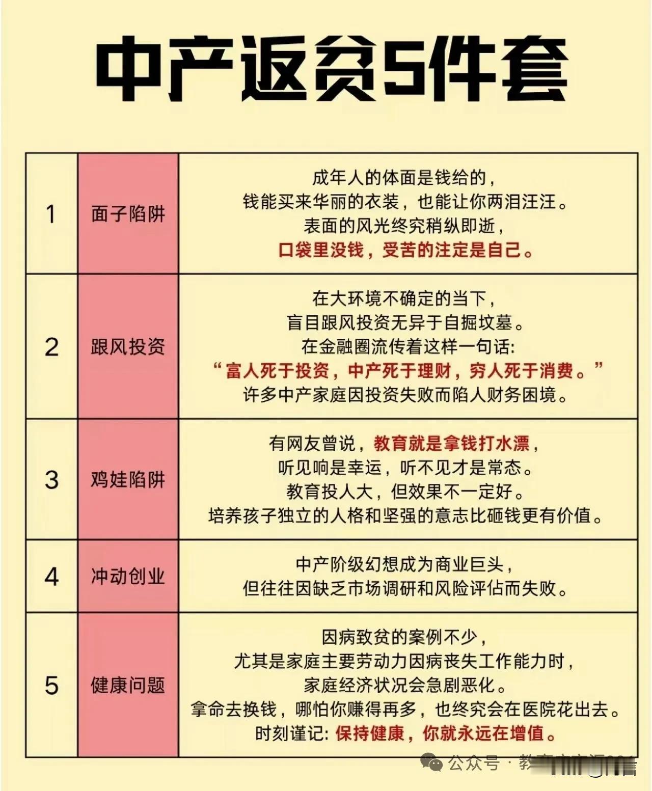 中产返贫五件套，套套不一样

1. **高杠杆买房（尤其学区房）**
   - 