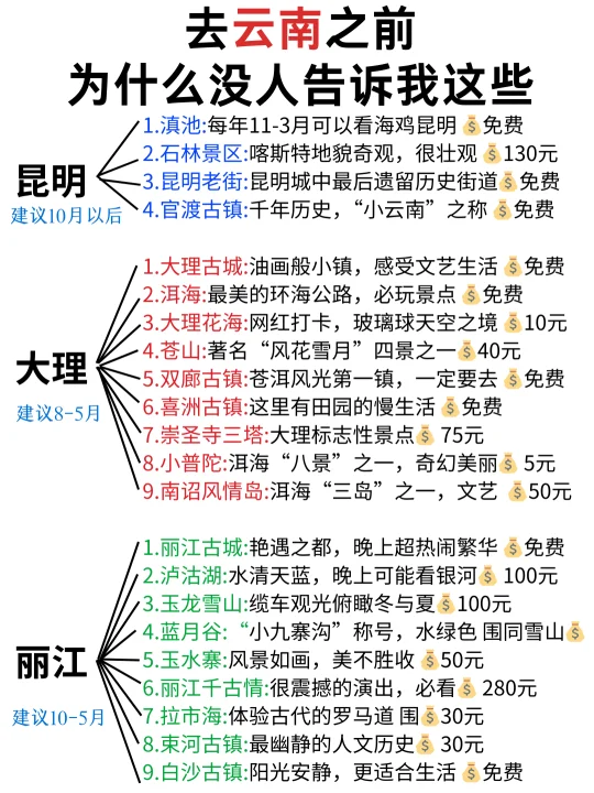 云南回来后！写给9-10月去云南旅游的姐妹，实