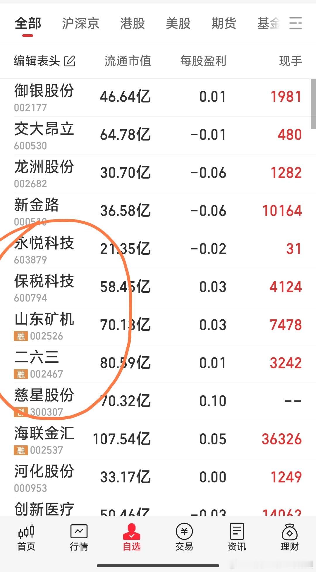 圈个重点关注，见圈内 ​​​
