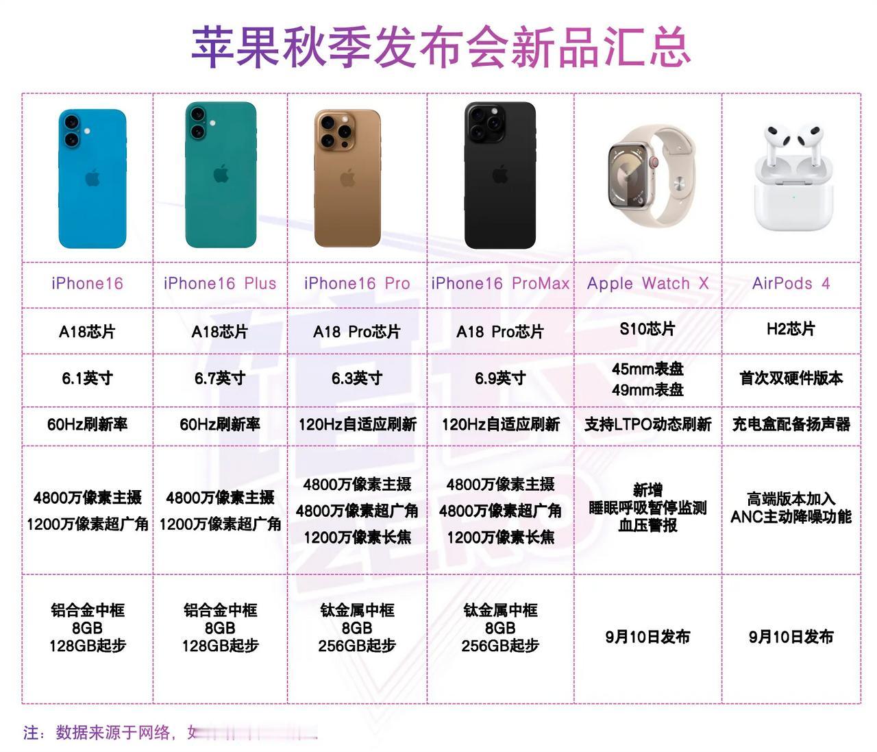 苹果秋季新品发布会新品汇总，今年可能有惊喜的不是iPhone16系列而是Appl