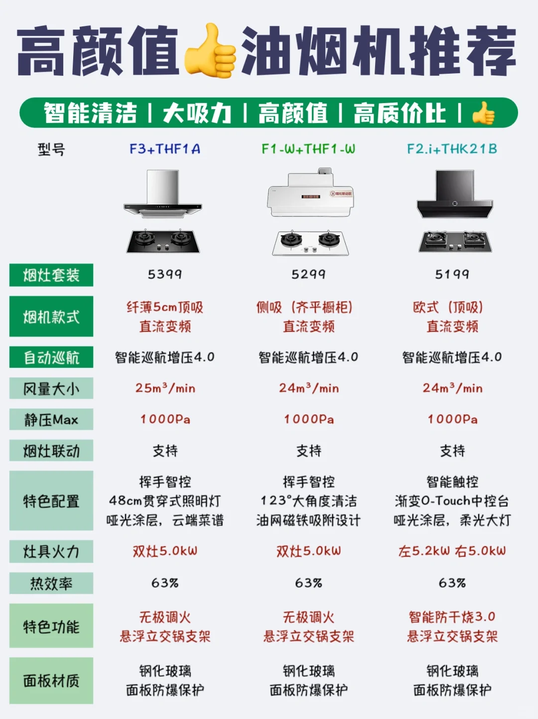 618爆款油烟机推荐，看完再买省一大笔！
