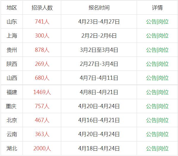 开始报名了！今天上午9点，重庆、云南2026年三支一扶招募报名入口已开通，自考大
