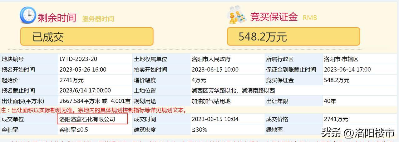 【最新土拍】

涧西区一宗地成交，成交价2741万元！

该地块位于涧西区芳华路