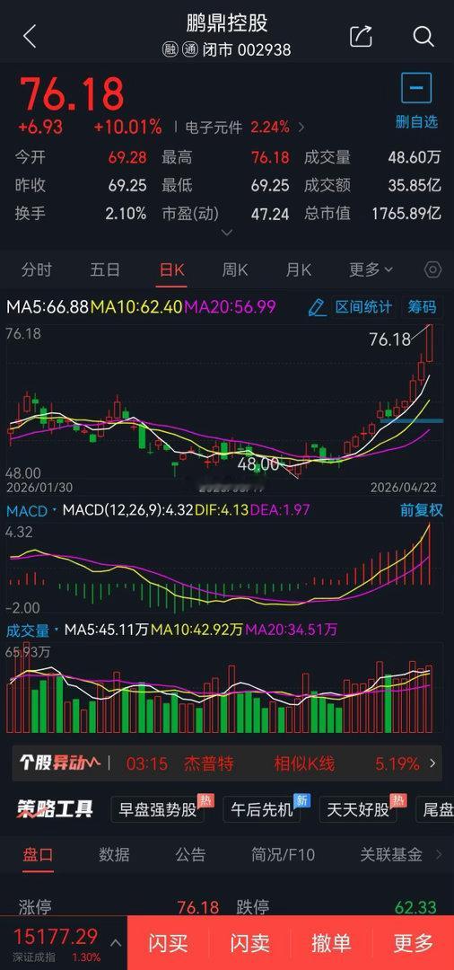 4月23日短线股票300890翔丰华概念题材:钠锂电池概念，可于39元附近2成仓