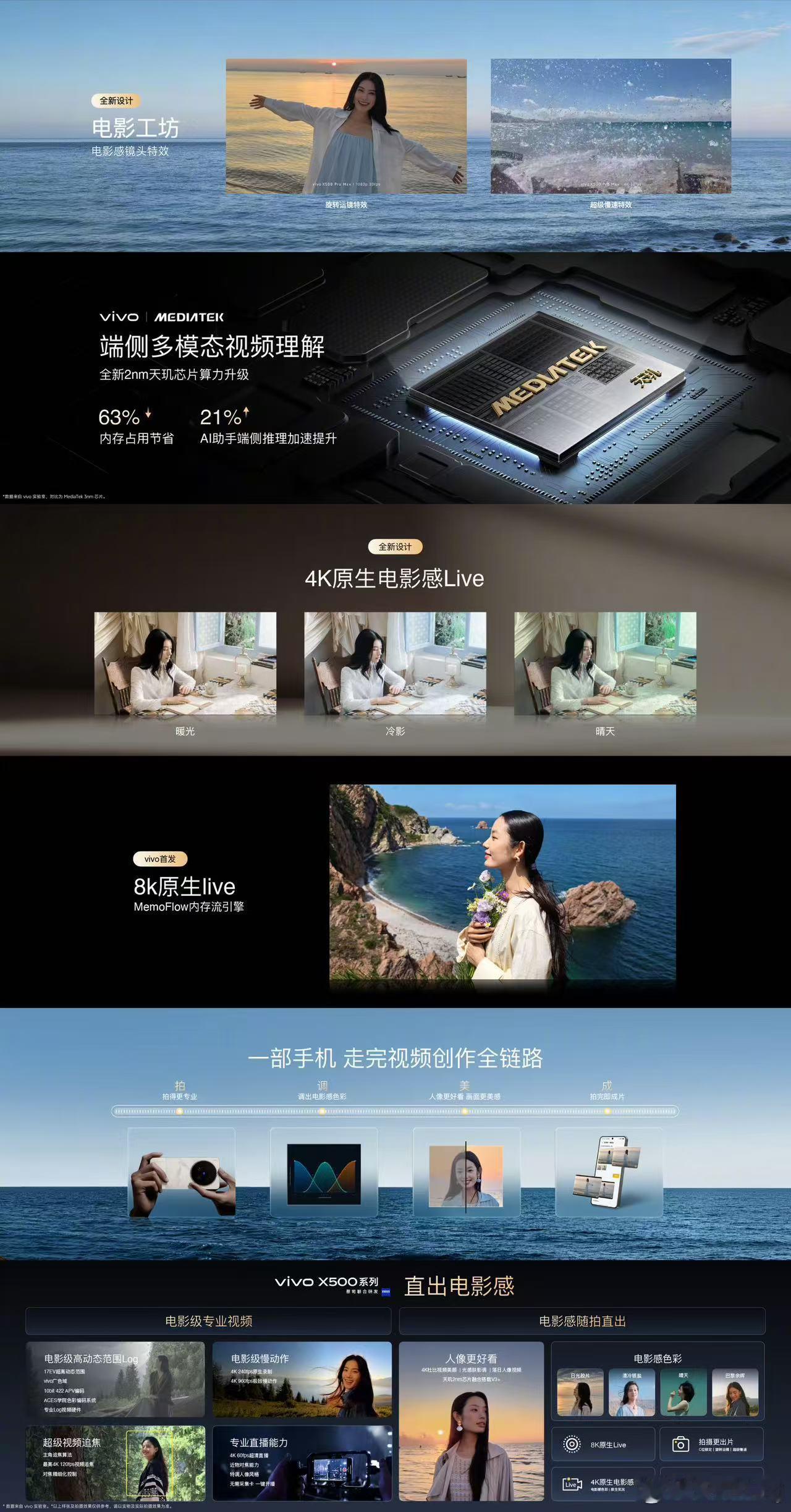 今天vivo创作者大会上，率先“剧透”了一些vivo X500系列影像技术，影像