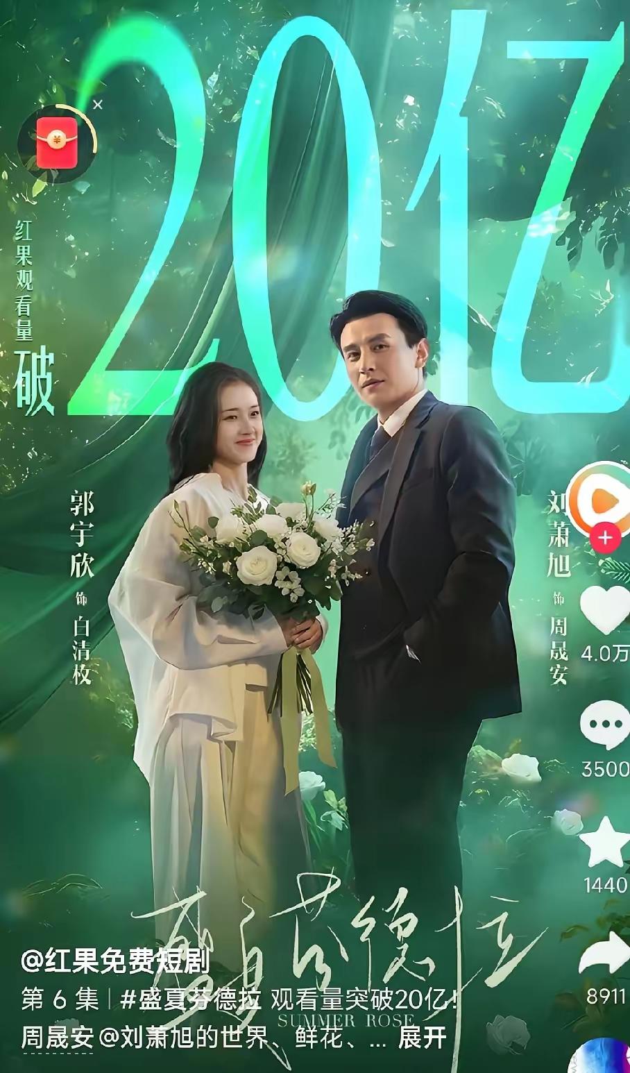 太震惊啦！
​姐妹们！
​红果短剧抖音发布最新视频
《盛夏芬德拉》观看量突破20