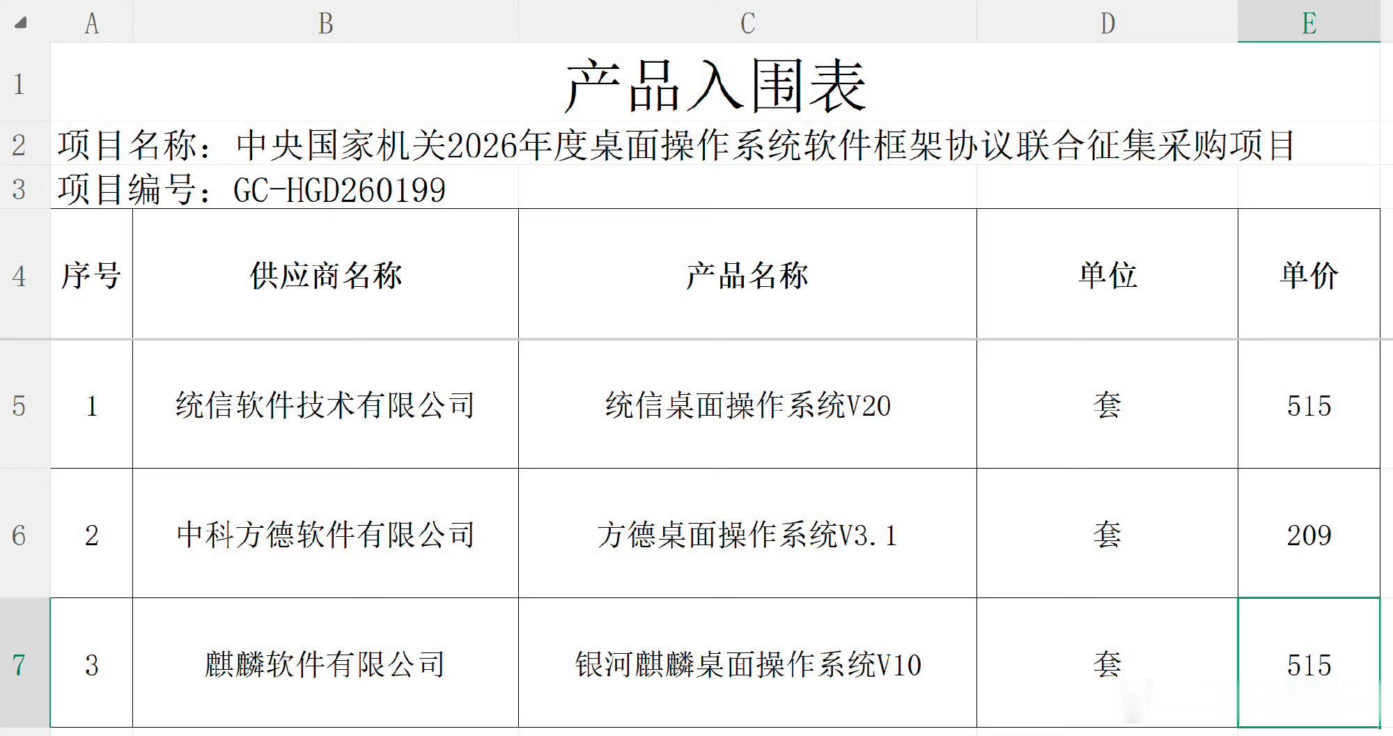 鸿蒙因不兼容多CPU架构落选有些操作系统实在是太难用了，打印机打印东西都要磨叽半
