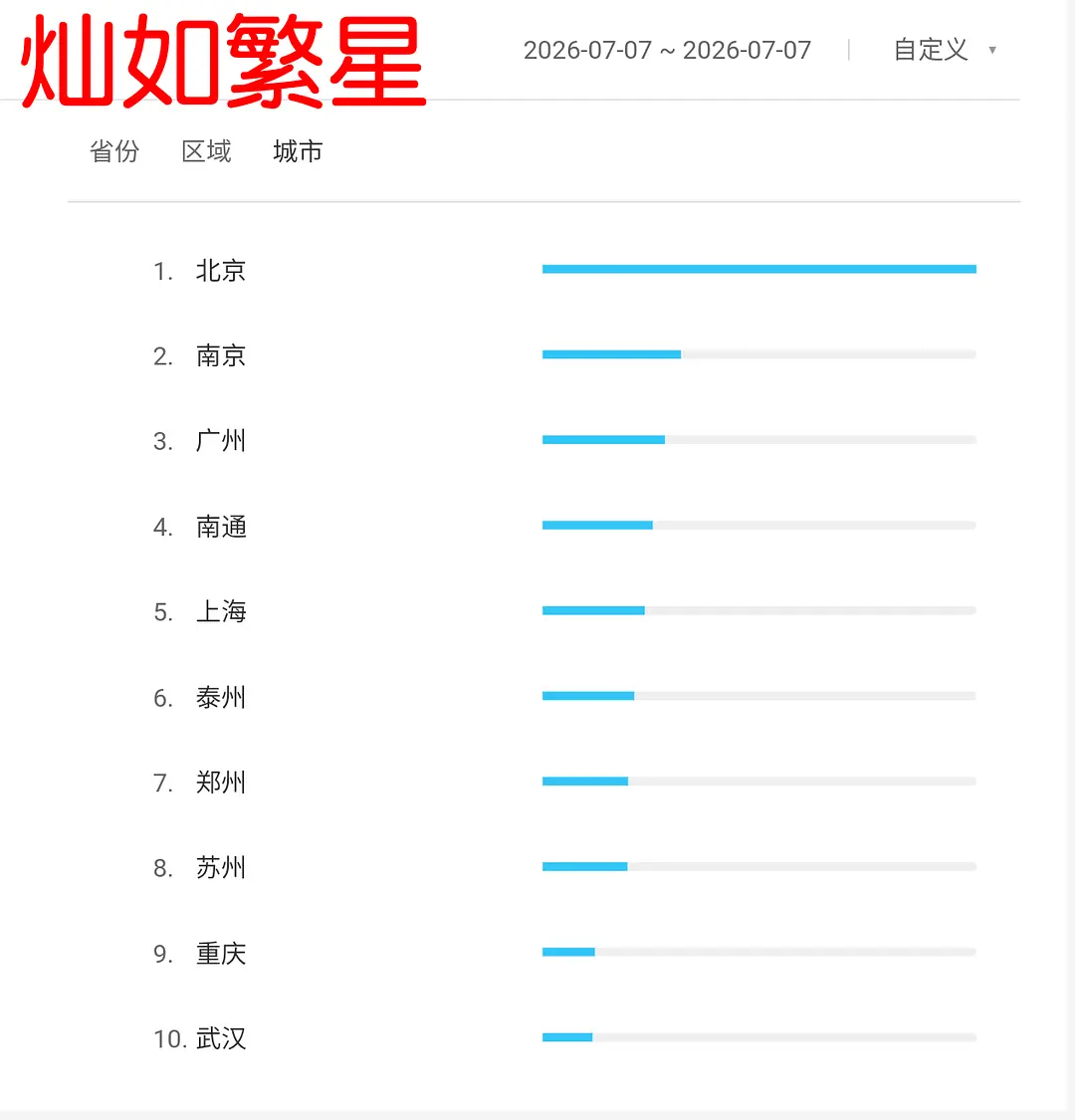 第三天百指，我们的繁星好像跳楼机，突然的升空又极速坠地，起起落落好一出大戏干嘛啊