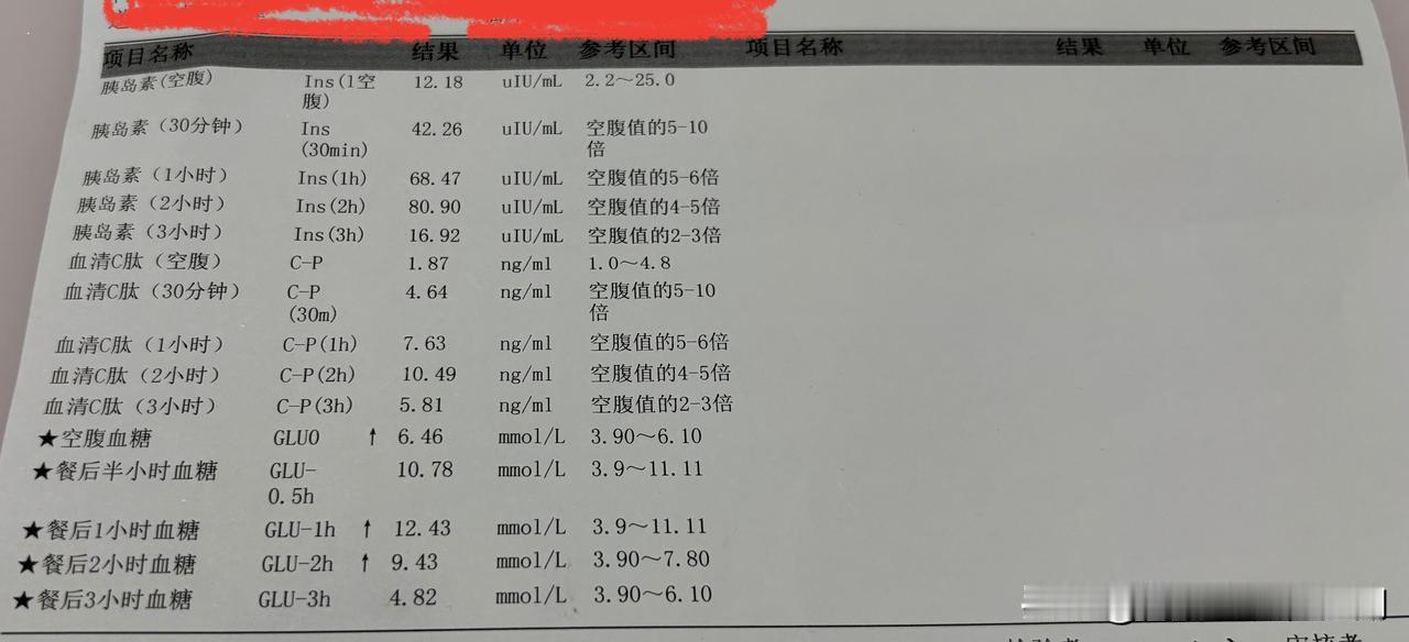 今天在医院里奔波了大半天，看着时间哗哗流过，我心疼得一抽一抽的。再看看体检单上超