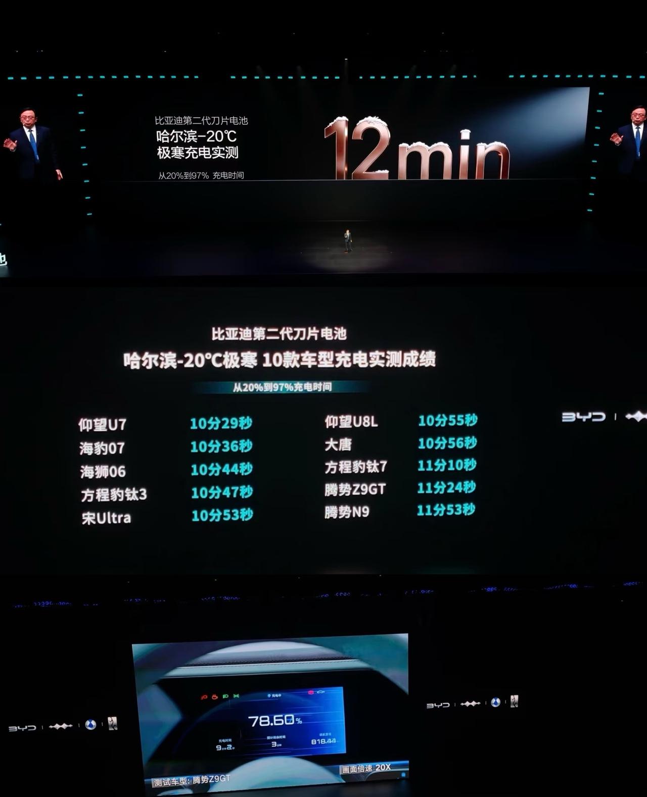 今夜是李斌的不眠夜😋

我做锂电池的，十二年了，从数码电池研发，但现在的储能动