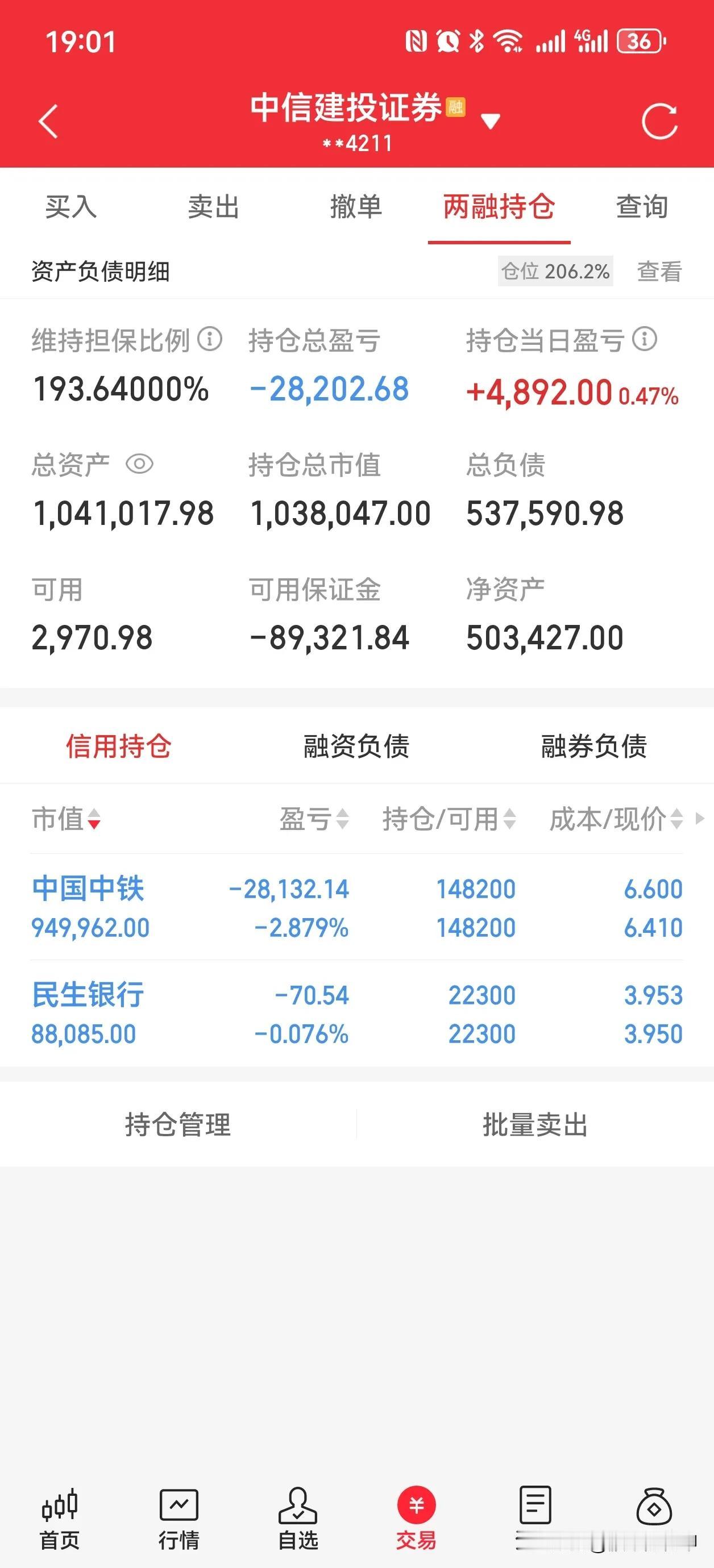 今日A股三大指数大涨，我100万的仓位只回本了不到5000元，又是看广大股民赚钱