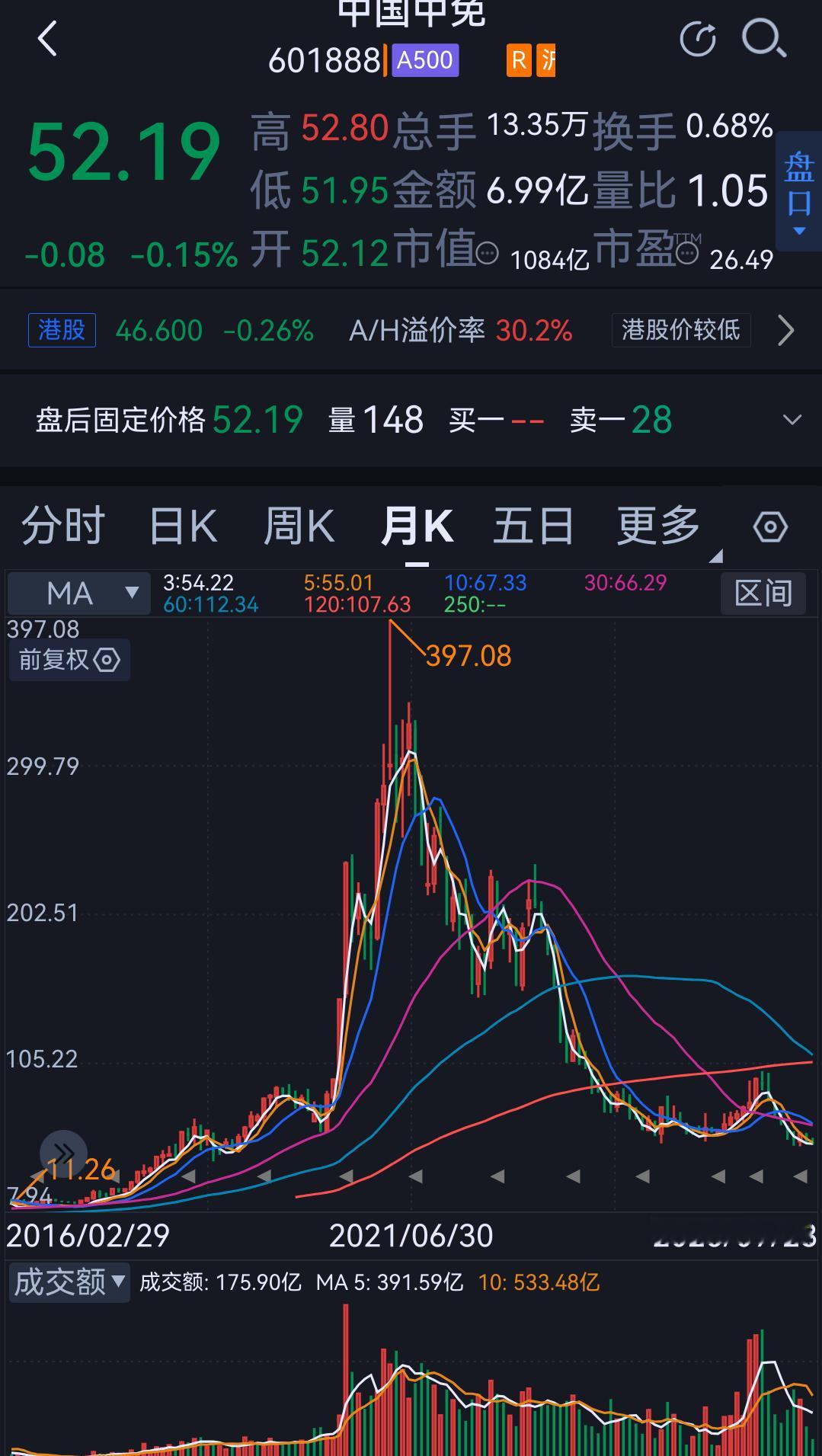 当年的茅………… ​​​
