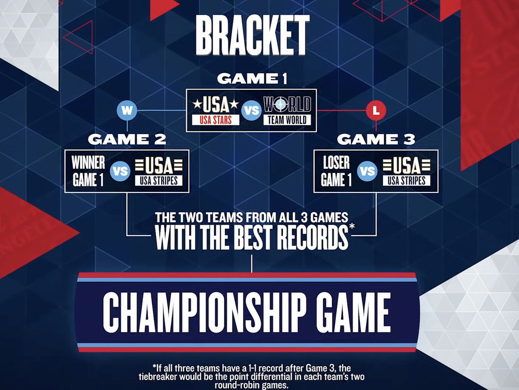 任嘉伦 2026NBA全明星任嘉伦解说2026NBA全明星 全明星正赛定妆照出炉