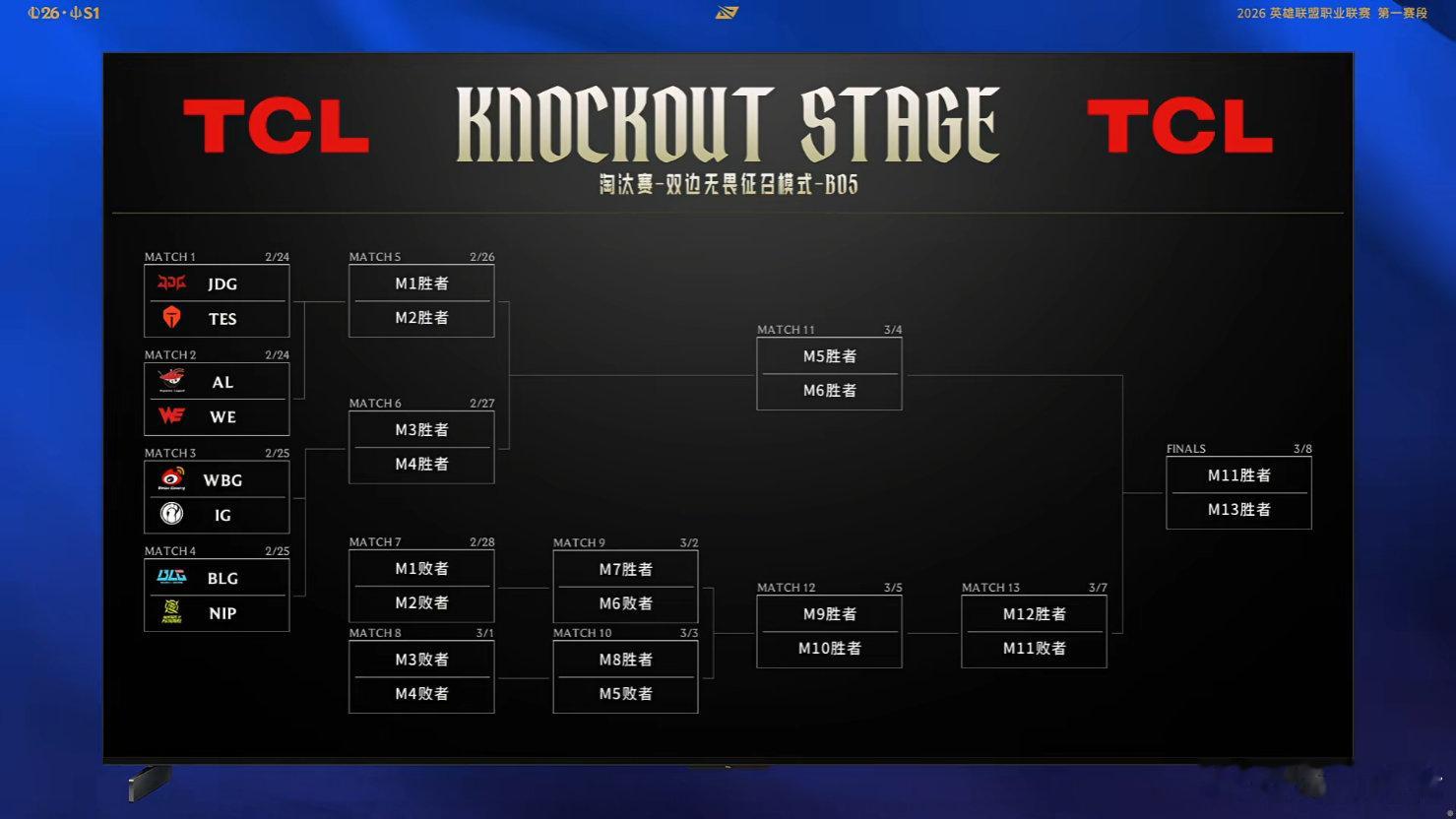 2026LPL第一赛段 淘汰赛选队结果LPL淘汰赛选队仪式2026LPL第一赛段