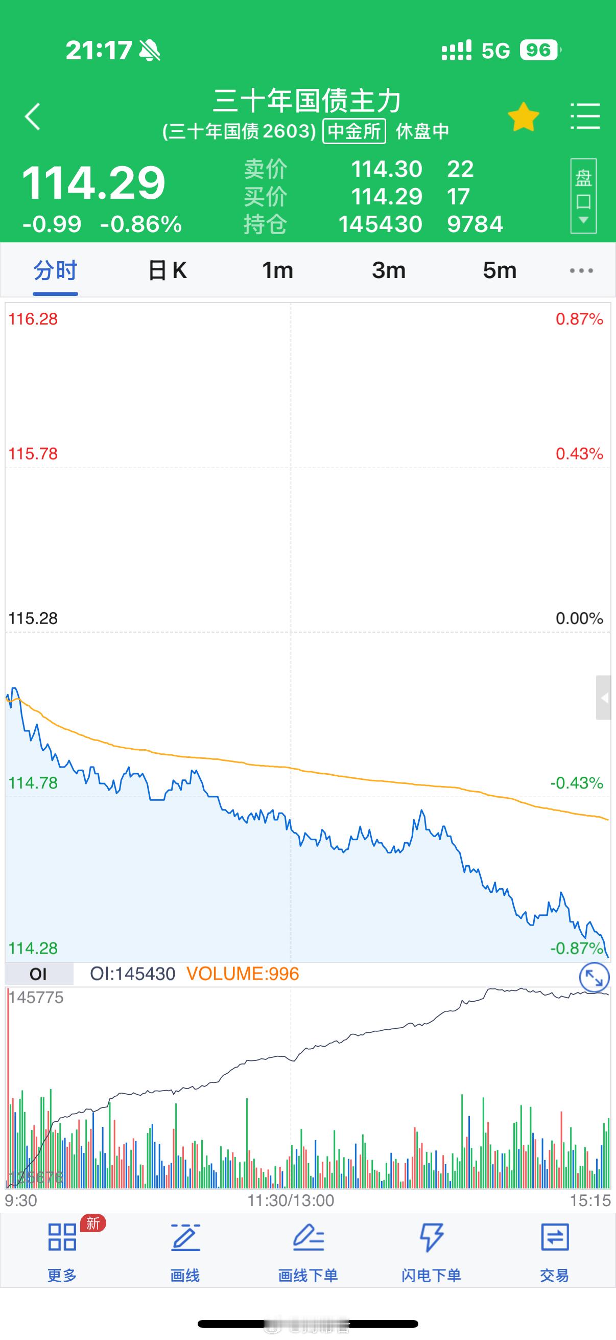 今日债券大跌，来看看相关解释，仅供参考！转：①今天债市莫名其妙跌的挺多。②上周四