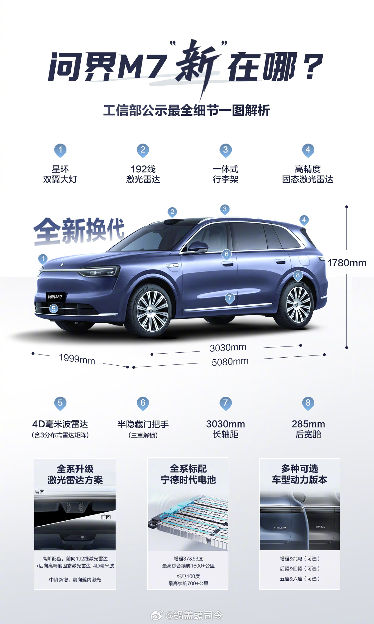 这次升级改变真不少，#全新问界M7首搭舱内激光#，外观颜值更高了，特别是后屁股还