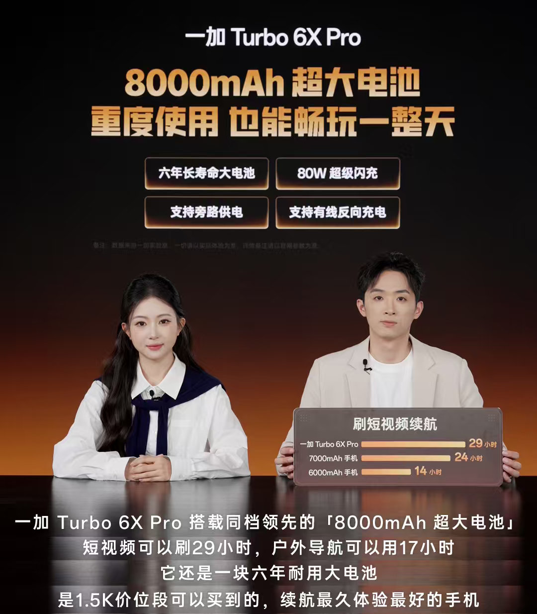 只要一千多！一加 Turbo 6X Pro——8000mAh超大电池+144Hz