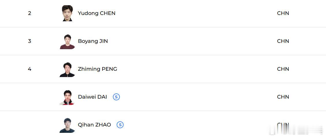 四大洲花滑锦标赛中国队阵容 2026花样滑冰四大洲锦标赛将于1月20日至26日在