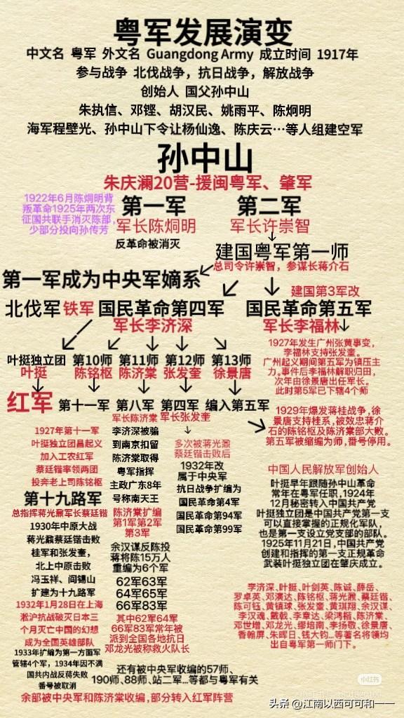 为啥无粤不成国/无粤不成军说法？看看粤军的发展史就知道了

一、粤军起源（191