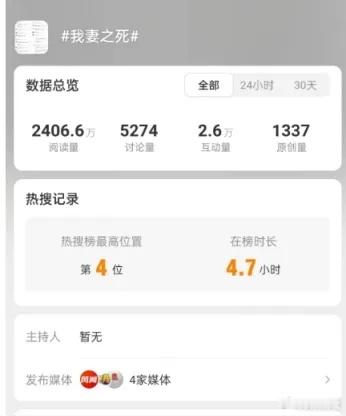 “加拿大林生斌”事件：又一个“深情丈夫”翻车了？最近有篇文章火上了热搜。全网2千